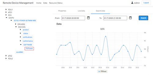 Search data